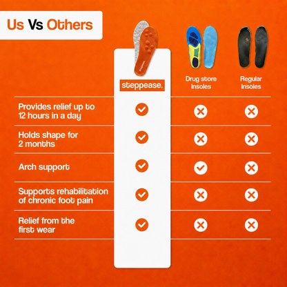 Steppease Massage Insoles comparison